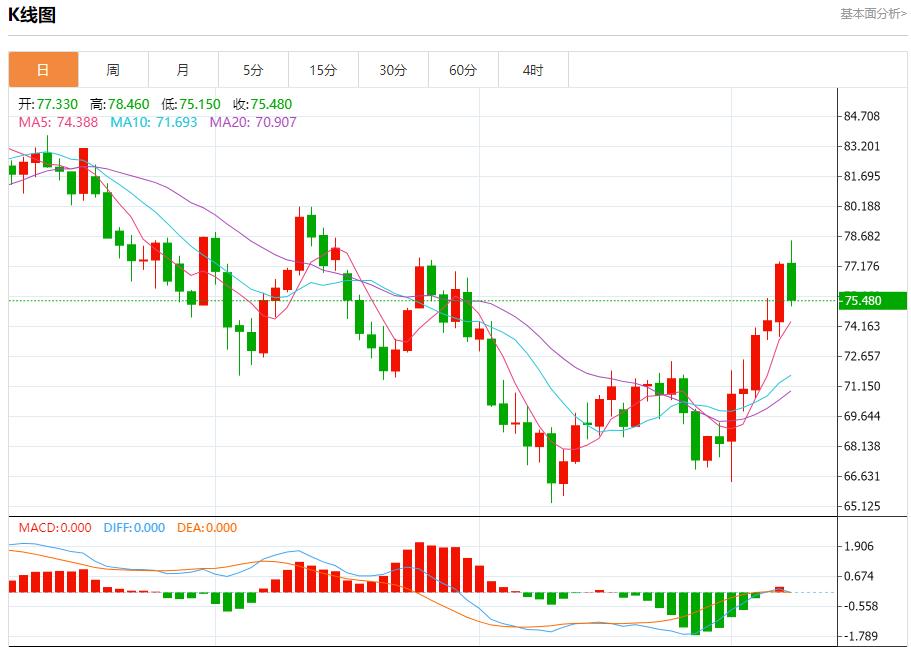 【富拓外汇】:日本上半财年企业破产数时隔9年超过5000家 10月8日现货黄金、白银、原油、外汇短线走势分析(图5) 【富拓外汇】:日本上半财年企业破产数时隔9年超过5000家 10月8日现货黄金、白银、原油、外汇短线走势分析(图5)