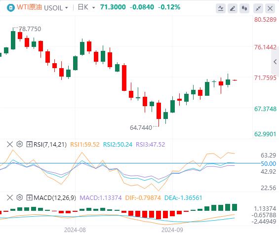 FXTM富拓美元指数承压 黄金连续第三日创历史新高！(图5)