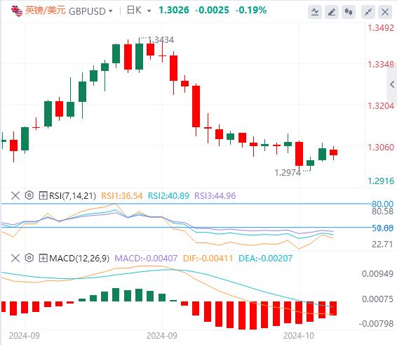 FXTM富拓“特朗普交易”继续升温!黄金在2700 美元上方刷新历史新高(图2) FXTM富拓“特朗普交易”继续升温!黄金在2700 美元上方刷新历史新高(图2)