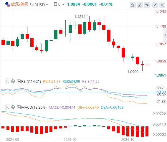 【富拓外汇市场分析】:美国CPI六连降 美元指数暂时持稳(图2) 【富拓外汇市场分析】:美国CPI六连降 美元指数暂时持稳(图2)