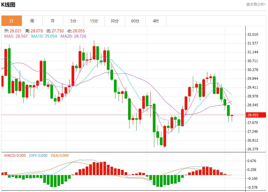 【FXTM官网】:美国抵押贷款利率进一步回落 9月4日现货黄金、白银、原油、外汇短线走势分析(图4) 【FXTM官网】:美国抵押贷款利率进一步回落 9月4日现货黄金、白银、原油、外汇短线走势分析(图4)