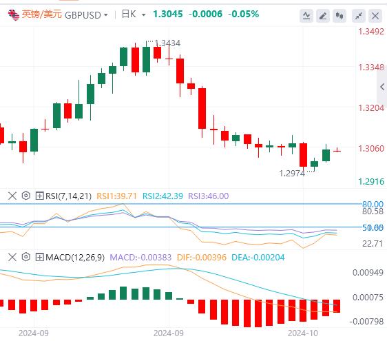 【富拓外汇市场分析】:美元指数稍事喘息 黄金继续强势刷新历史新高(图3) 【富拓外汇市场分析】:美元指数稍事喘息 黄金继续强势刷新历史新高(图3)