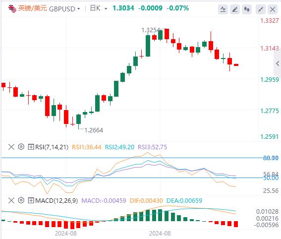 【富拓外汇】：美国核心CPI结束“4连降”！大幅降息已成泡影？(图3)