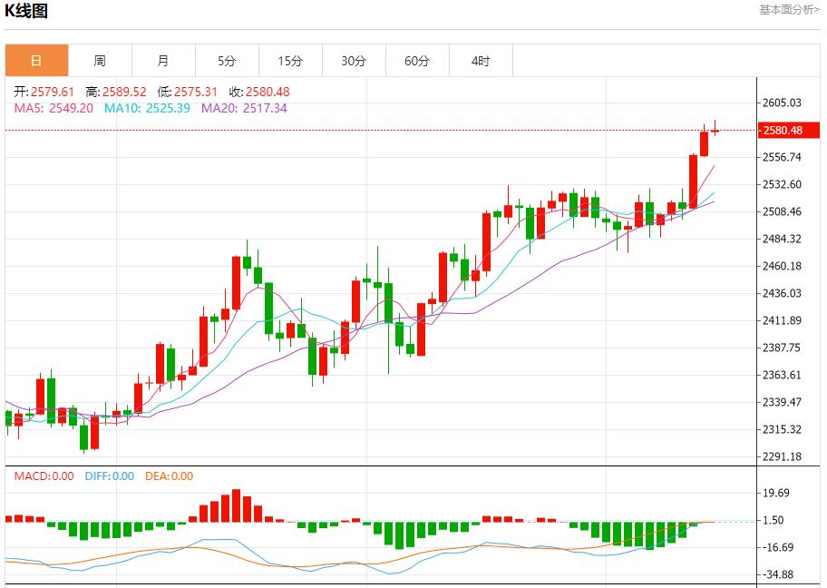 【富拓外汇】:大量移民冲击边境 9月16日现货黄金、白银、原油、外汇短线走势分析(图3) 【富拓外汇】:大量移民冲击边境 9月16日现货黄金、白银、原油、外汇短线走势分析(图3)