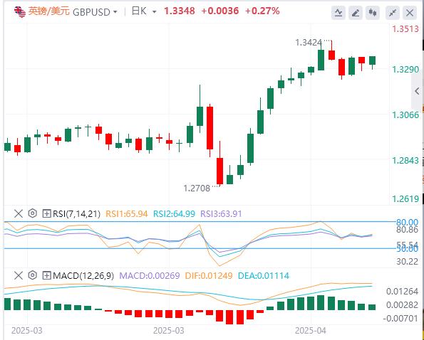 【富拓外汇市场分析】：市场保持平静，本周非农与财报重磅来袭(图2)