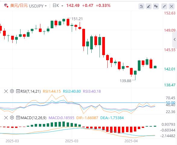 【富拓外汇决策分析】:美元坚守阵地,中美贸易脱钩开始显现!(图3) 【富拓外汇决策分析】:美元坚守阵地,中美贸易脱钩开始显现!(图3)