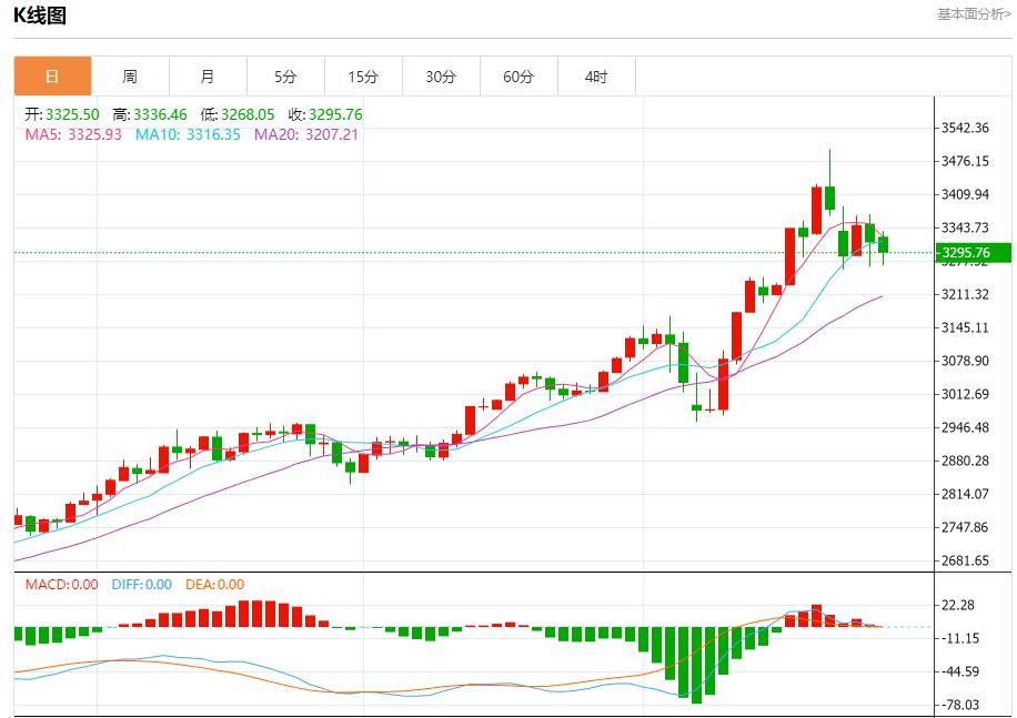 【富拓外汇官网】：特朗普质疑美联储政策，4月28日现货黄金、白银、原油、外汇短线走势分析(图3)