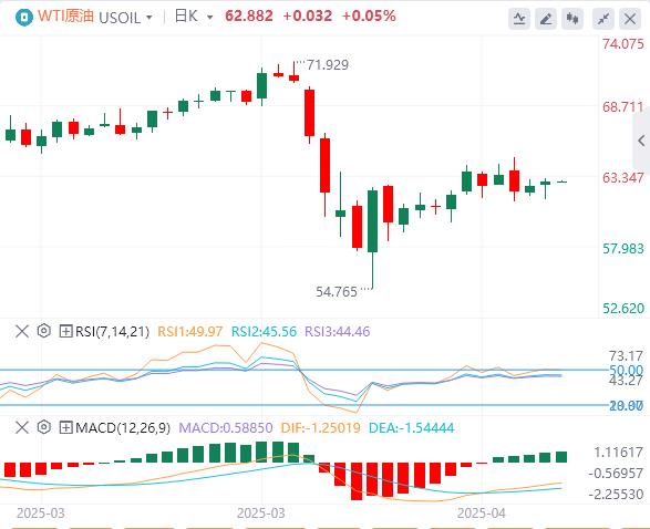 【FXTM富拓】：美元指数在100关口下方，美国不会升级对俄制裁？(图5)