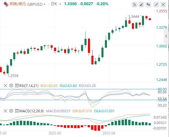 【富拓外汇】:美元指数小幅上涨,今晚美国重要数据来袭(图2) 【富拓外汇】:美元指数小幅上涨,今晚美国重要数据来袭(图2)