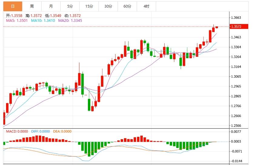 【富拓外汇市场评论】：美元指数反弹至99.50附近，美联储会议纪要来袭(图3)