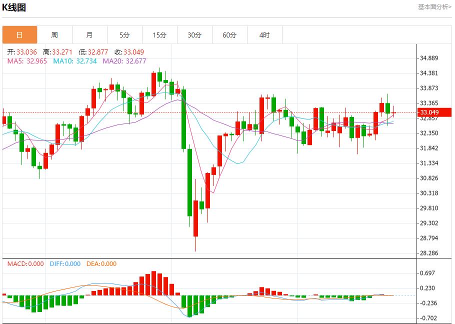 【富拓外汇平台】：特朗普要求欧盟削减关税，5月23日现货黄金、白银、原油、外汇短线走势分析(图4)