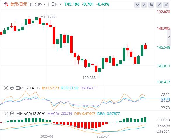 【富拓外汇市场分析】:美英协议暴露特朗普意图!美元主导地位瓦解!(图3) 【富拓外汇市场分析】:美英协议暴露特朗普意图!美元主导地位瓦解!(图3)