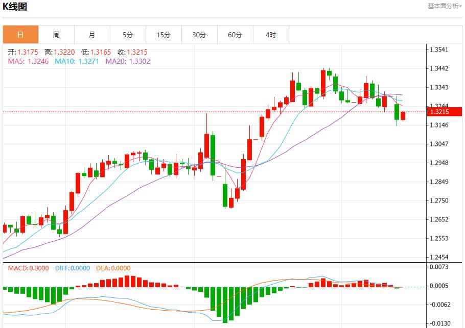 【富拓外汇市场评论】:欧元公司债保险成本下降,5月13日现货黄金、白银、原油、外汇短线走势分析(图2) 【富拓外汇市场评论】:欧元公司债保险成本下降,5月13日现货黄金、白银、原油、外汇短线走势分析(图2)