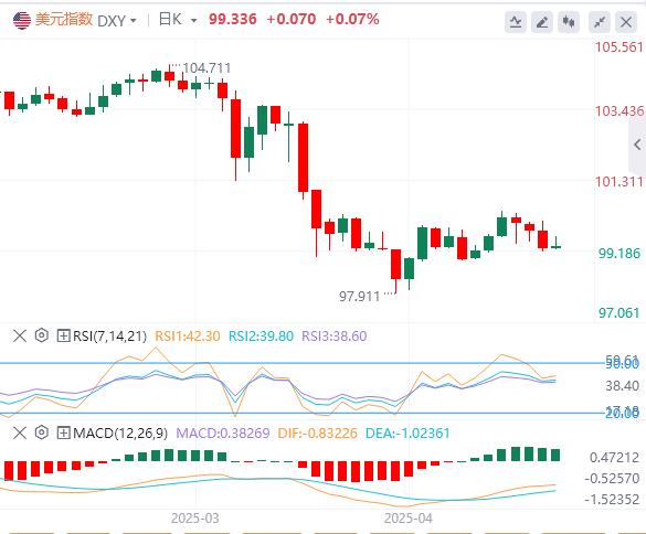 【富拓外汇】：美联储决议定价完成，政策声明与鲍威尔表态定走向 除非意外鸽派(图1)