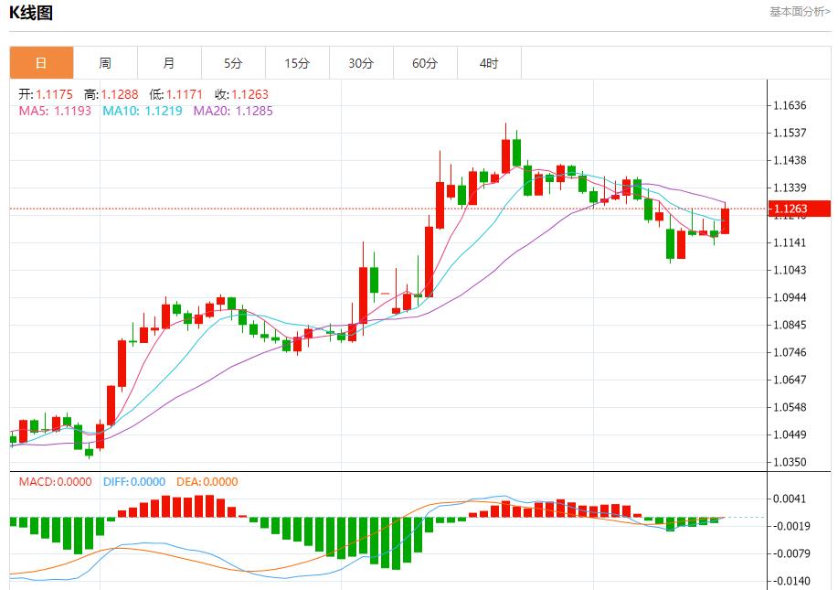 【富拓外汇平台】:欧盟下调2025年经济增长预期,5月19日现货黄金、白银、原油、外汇短线走势分析(图1) 【富拓外汇平台】:欧盟下调2025年经济增长预期,5月19日现货黄金、白银、原油、外汇短线走势分析(图1)