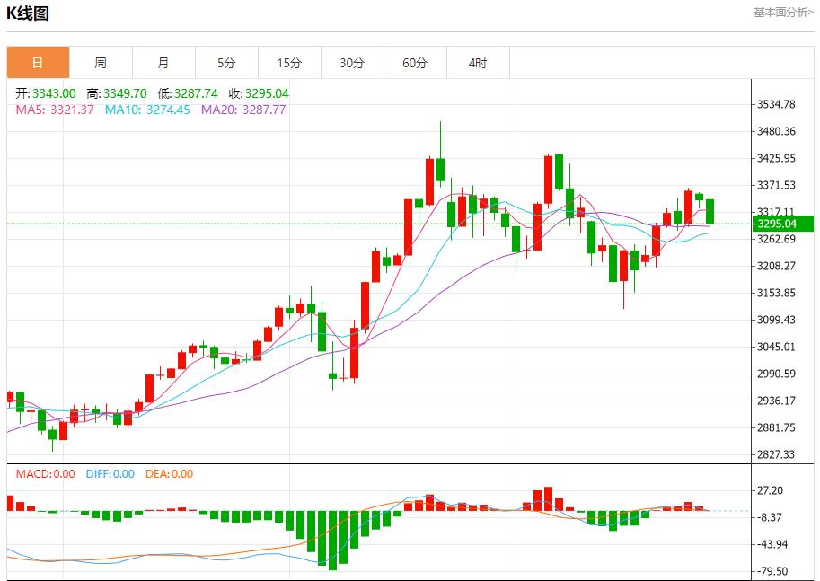 【FXTM官网】：IMF上调英国增长预期，5月27日现货黄金、白银、原油、外汇短线走势分析(图3)