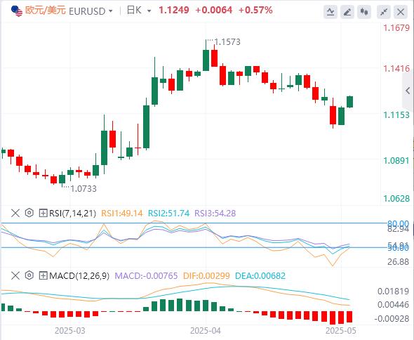 【富拓外汇决策分析】：贸易战似乎暂时搁置，央行讲话引起关注(图1)