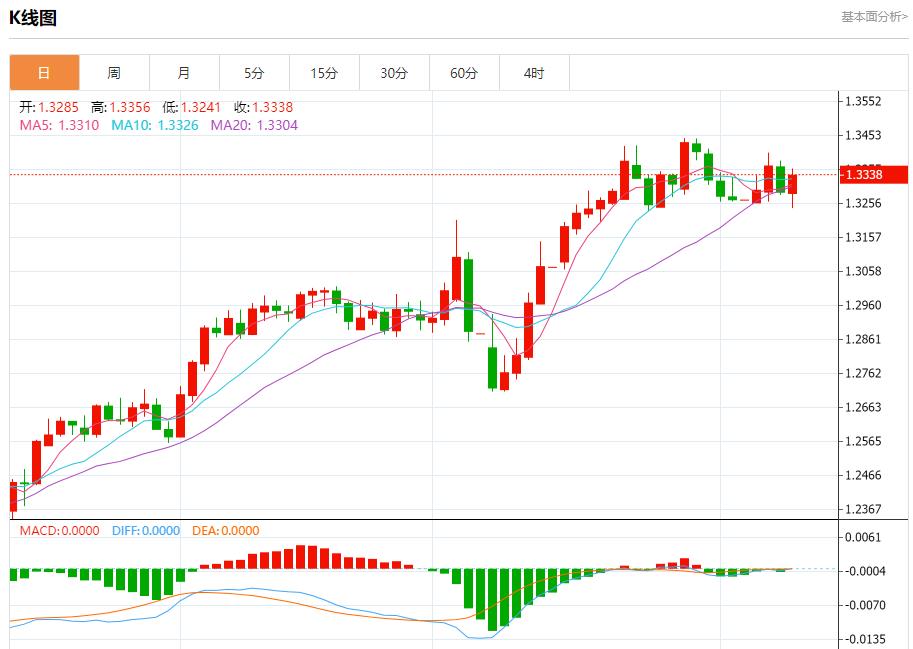 【富拓外汇官网】：英国央行降息以支持经济，5月8日现货黄金、白银、原油、外汇短线走势分析(图2)