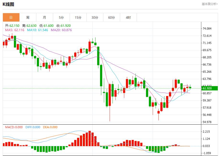 【富拓外汇】:投资者抛售美国资产,5月20日现货黄金、白银、原油、外汇短线走势分析(图5) 【富拓外汇】:投资者抛售美国资产,5月20日现货黄金、白银、原油、外汇短线走势分析(图5)