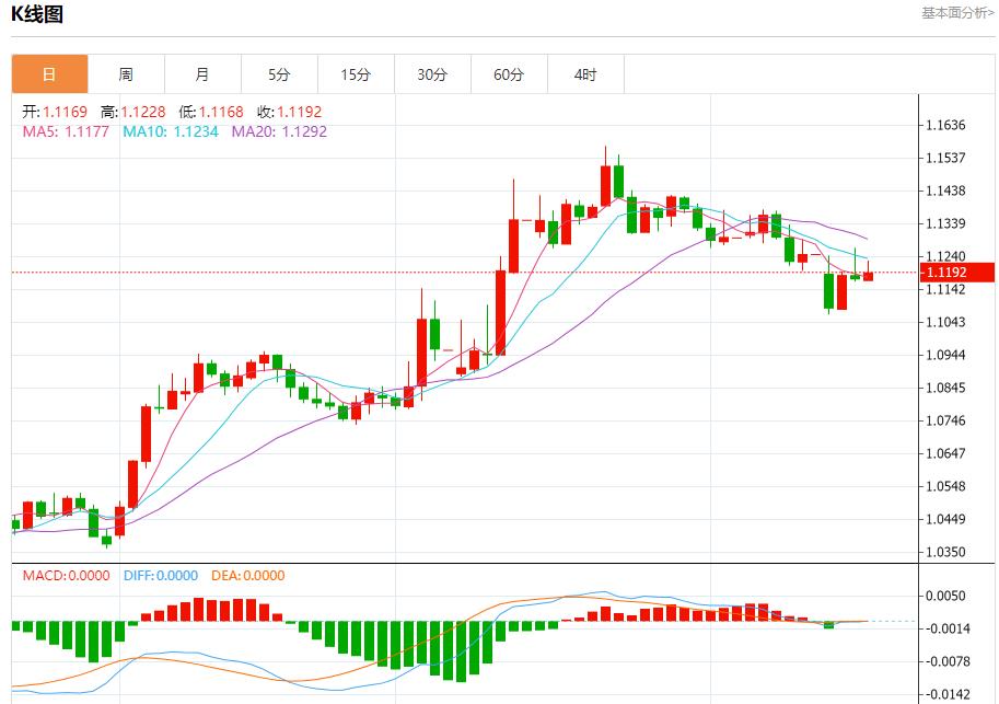 【FXTM富拓】：佩斯科夫称俄代表团仍在等待，5月15日现货黄金、白银、原油、外汇短线走势分析(图1)