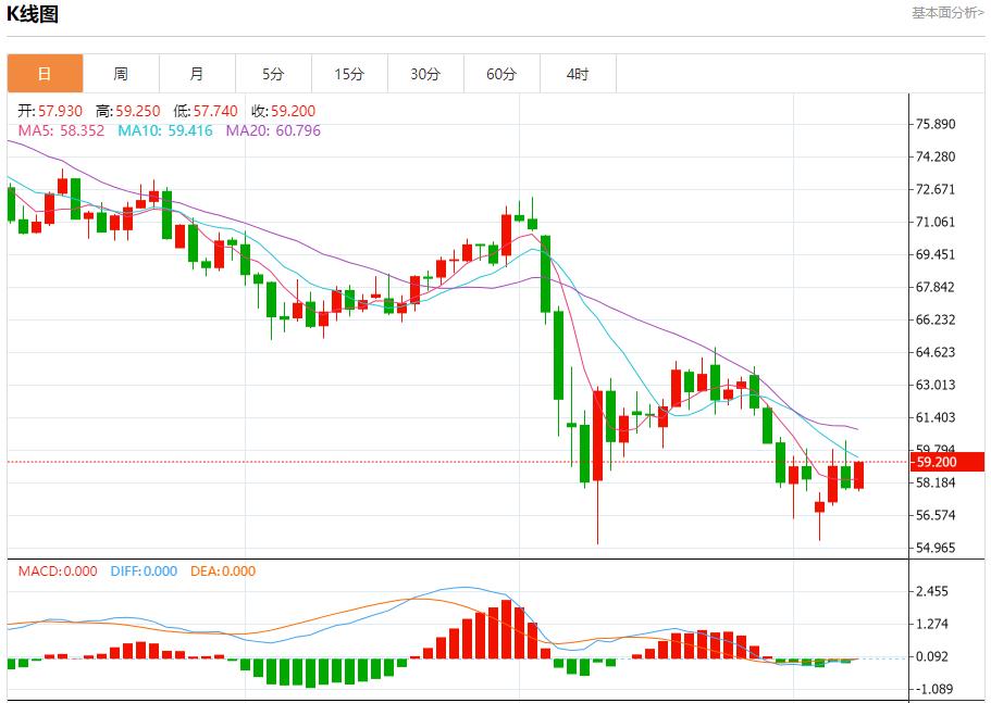 【富拓外汇官网】：英国央行降息以支持经济，5月8日现货黄金、白银、原油、外汇短线走势分析(图5)