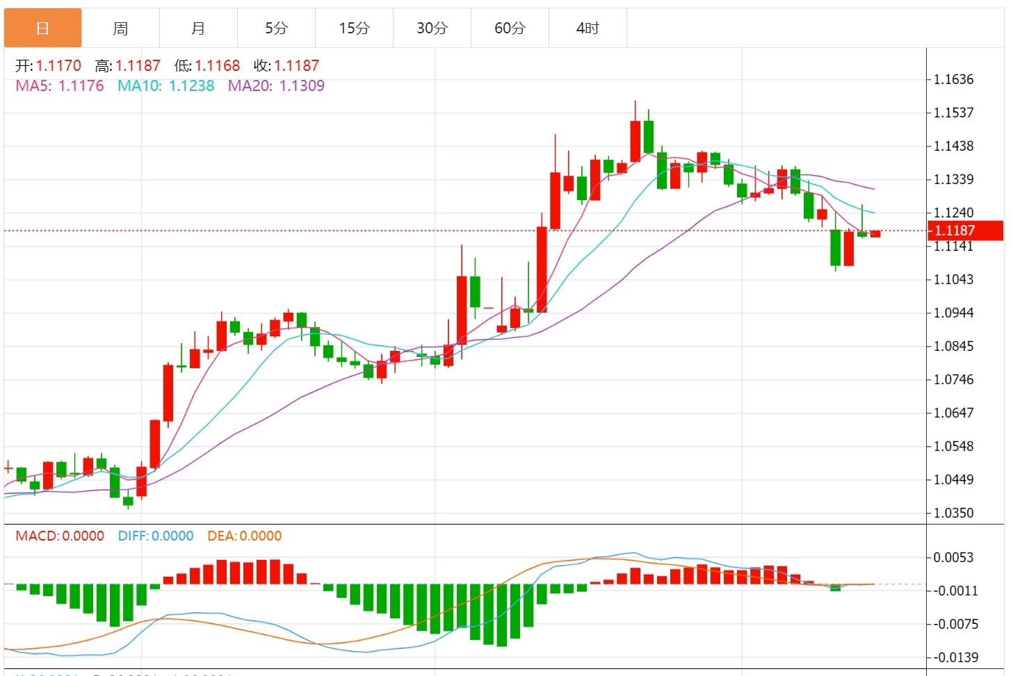 【富拓外汇官网】：美元指数徘徊于101下方，市场关注“恐怖数据”(图2)