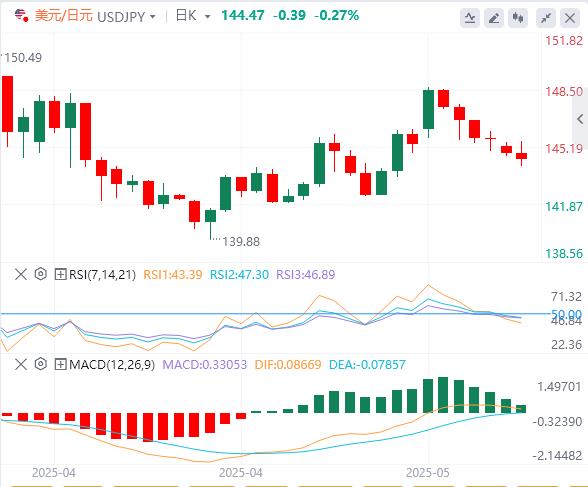 【富拓外汇市场评论】：还没看到新贸易协议达成！美元获得喘息空间(图3)
