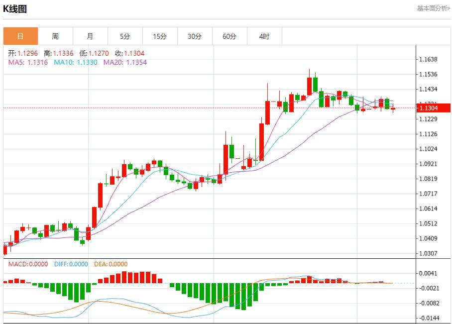 【富拓外汇官网】：英国央行降息以支持经济，5月8日现货黄金、白银、原油、外汇短线走势分析(图1)