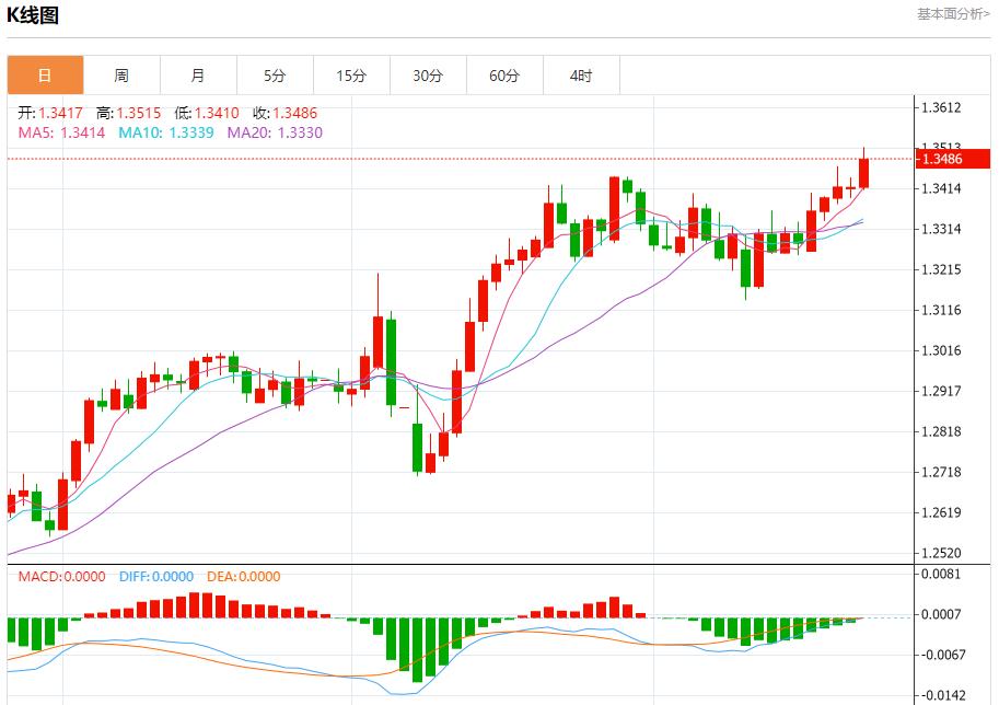 【富拓外汇平台】：特朗普要求欧盟削减关税，5月23日现货黄金、白银、原油、外汇短线走势分析(图2)