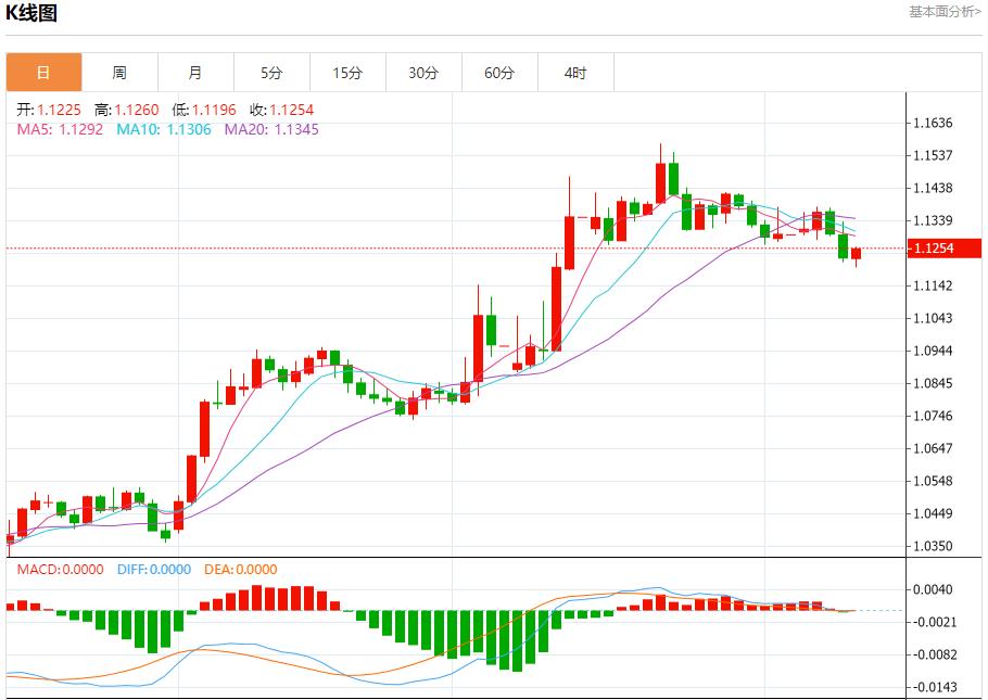 【富拓外汇平台】：英镑需求可能增加，5月9日现货黄金、白银、原油、外汇短线走势分析(图1)