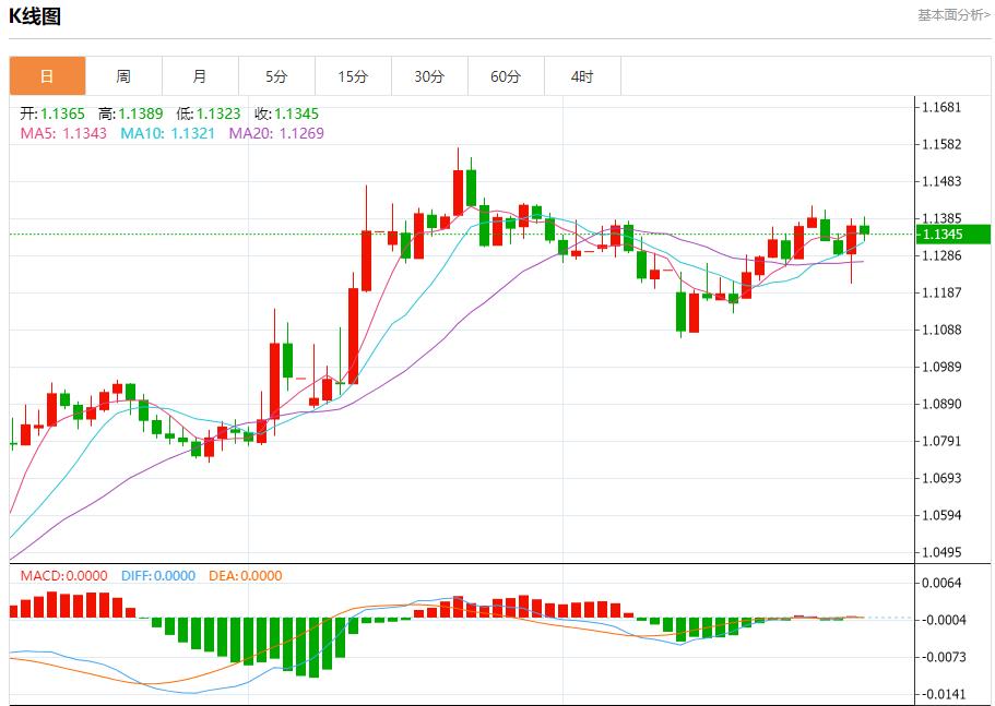【FXTM官网】:美国汽油需求强劲,5月30日现货黄金、白银、原油、外汇短线走势分析(图1) 【FXTM官网】:美国汽油需求强劲,5月30日现货黄金、白银、原油、外汇短线走势分析(图1)