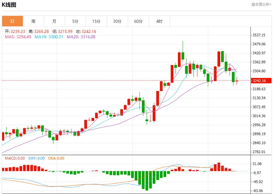 【富拓外汇市场评论】:欧元公司债保险成本下降,5月13日现货黄金、白银、原油、外汇短线走势分析(图3) 【富拓外汇市场评论】:欧元公司债保险成本下降,5月13日现货黄金、白银、原油、外汇短线走势分析(图3)