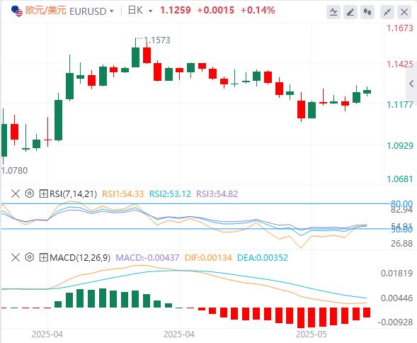 【富拓外汇市场评论】：还没看到新贸易协议达成！美元获得喘息空间(图1)