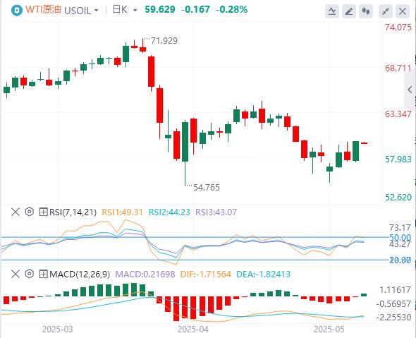 【FXTM富拓】:英美达成“突破性”贸易协议,英国央行降息25个基点(图5) 【FXTM富拓】:英美达成“突破性”贸易协议,英国央行降息25个基点(图5)