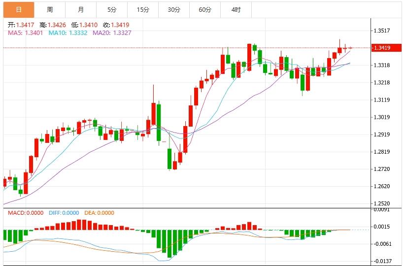 【FXTM官网】：美元指数走势挣扎，关注美联储官员讲话(图2)
