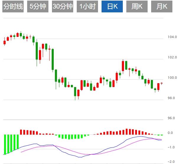 【富拓外汇平台】:中东战火引爆避险潮!美元逆势反弹,本周美联储决议与地缘风险角力(图1) 【富拓外汇平台】:中东战火引爆避险潮!美元逆势反弹,本周美联储决议与地缘风险角力(图1)