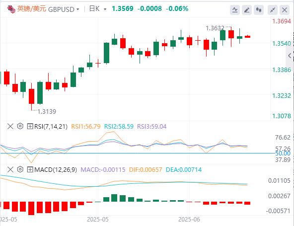 【富拓外汇市场分析】：特朗普将暂缓对俄罗斯实施制裁，日本央行将保持利率稳定(图3)