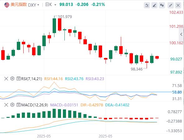 【富拓外汇市场评论】：非农难改美元颓势？CPI成关税通胀关键考验(图1)