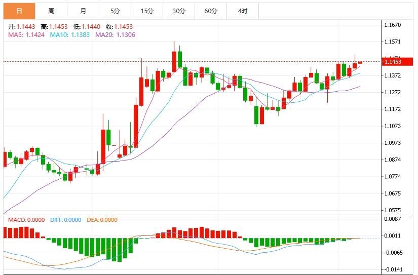 【富拓外汇平台】：美元指数震荡于99关口附近，关注贸易局势和美国CPI(图2)