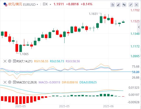 【富拓外汇市场分析】：特朗普要等两周才做决定！市场暂时松口气，美元恐还有下行空间(图1)