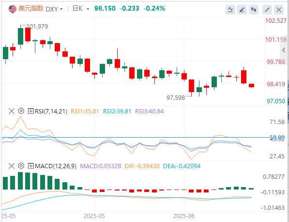 【富拓外汇官网】：美联储官员释放鸽派信号，油价大跌9%！(图1)