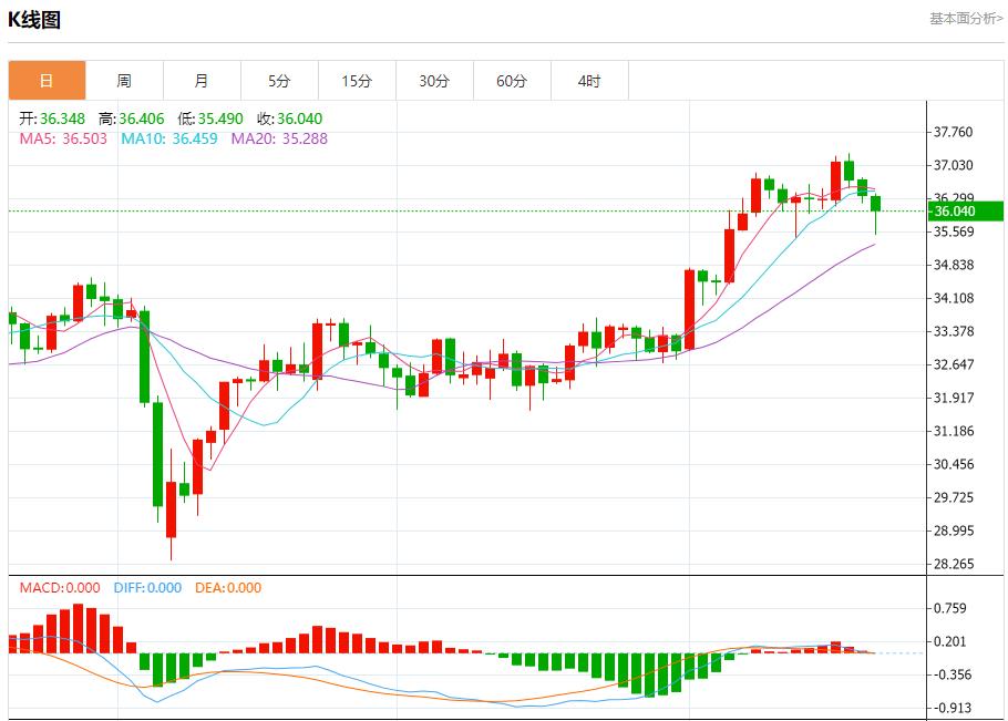 【FXTM官网】：伊核问题有新进展，6月20日现货黄金、白银、原油、外汇短线走势分析(图4)