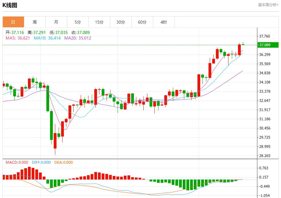 【富拓外汇决策分析】:英国通胀放缓,6月18日现货黄金、白银、原油、外汇短线走势分析(图4) 【富拓外汇决策分析】:英国通胀放缓,6月18日现货黄金、白银、原油、外汇短线走势分析(图4)