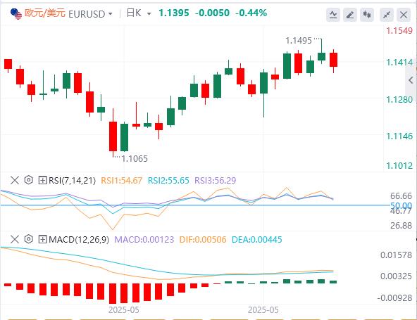 【富拓外汇市场分析】:美国爆发内乱,非农再度打压美联储降息预期(图2) 【富拓外汇市场分析】:美国爆发内乱,非农再度打压美联储降息预期(图2)