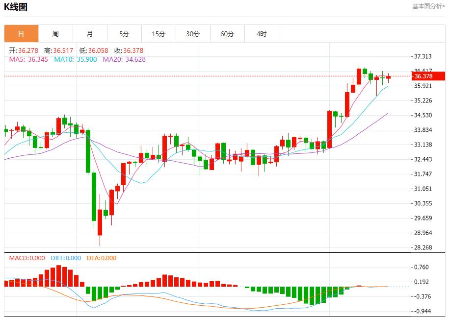 【FXTM富拓】:伊以隔空交锋,6月16日现货黄金、白银、原油、外汇短线走势分析(图4) 【FXTM富拓】:伊以隔空交锋,6月16日现货黄金、白银、原油、外汇短线走势分析(图4)