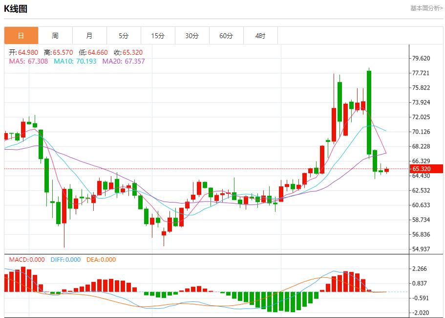 【富拓外汇】：欧盟面临贸易抉择，6月26日现货黄金、白银、原油、外汇短线走势分析(图5)