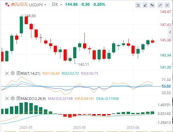 【富拓外汇】:决战美联储!战事风险或使“鸽声”缭绕?(图3) 【富拓外汇】:决战美联储!战事风险或使“鸽声”缭绕?(图3)