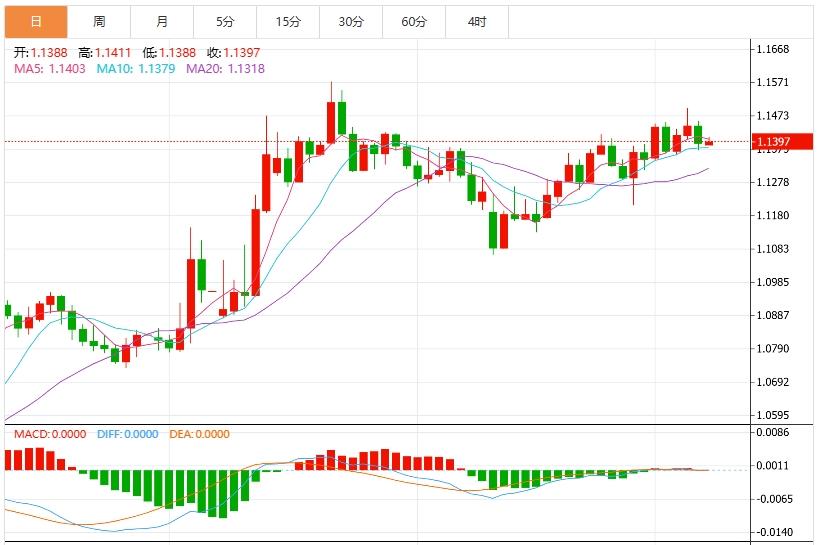 【FXTM官网】:美元指数维持震荡局势, 市场继续关注中美贸易谈判和美国CPI(图2) 【FXTM官网】:美元指数维持震荡局势, 市场继续关注中美贸易谈判和美国CPI(图2)
