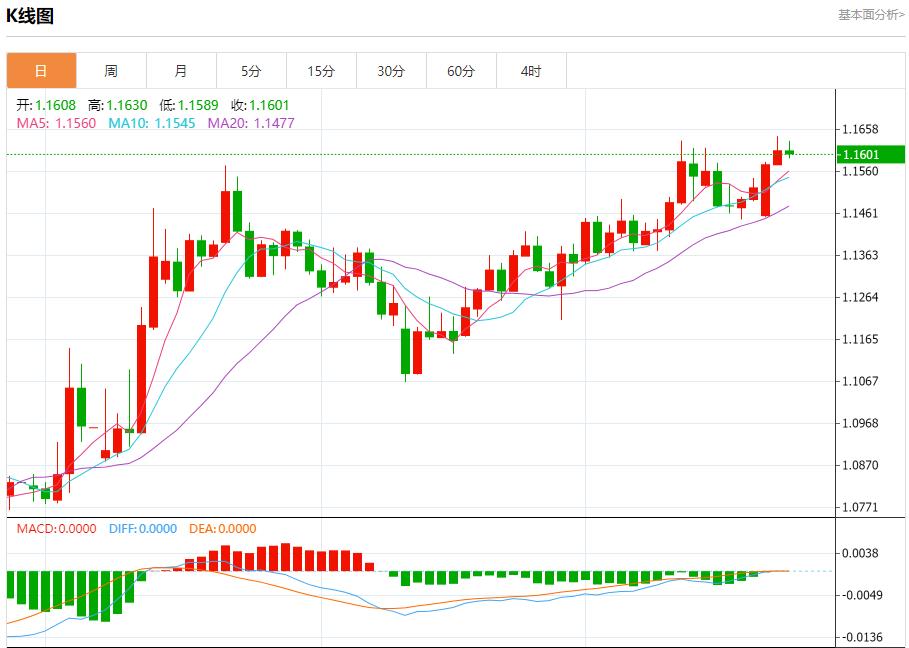 【富拓外汇】：鲍威尔维持耐心，6月25日现货黄金、白银、原油、外汇短线走势分析(图1)