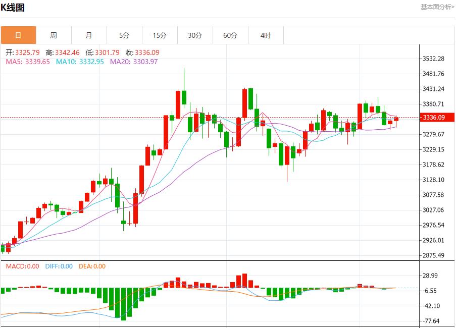【富拓外汇决策分析】：欧洲债券收益率下滑，6月10日现货黄金、白银、原油、外汇短线走势分析(图3)